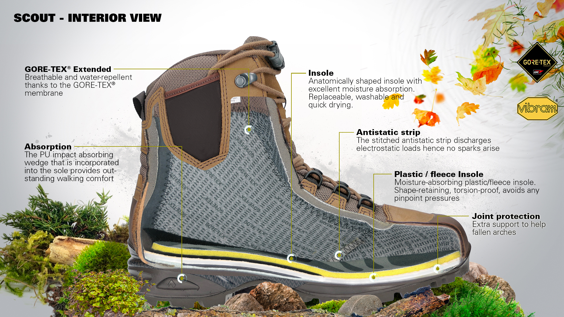 HAIX Scout Inside View