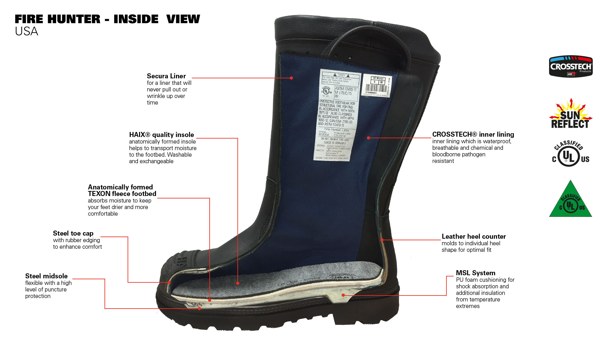 HAIX Fire Hunter USA Inside View