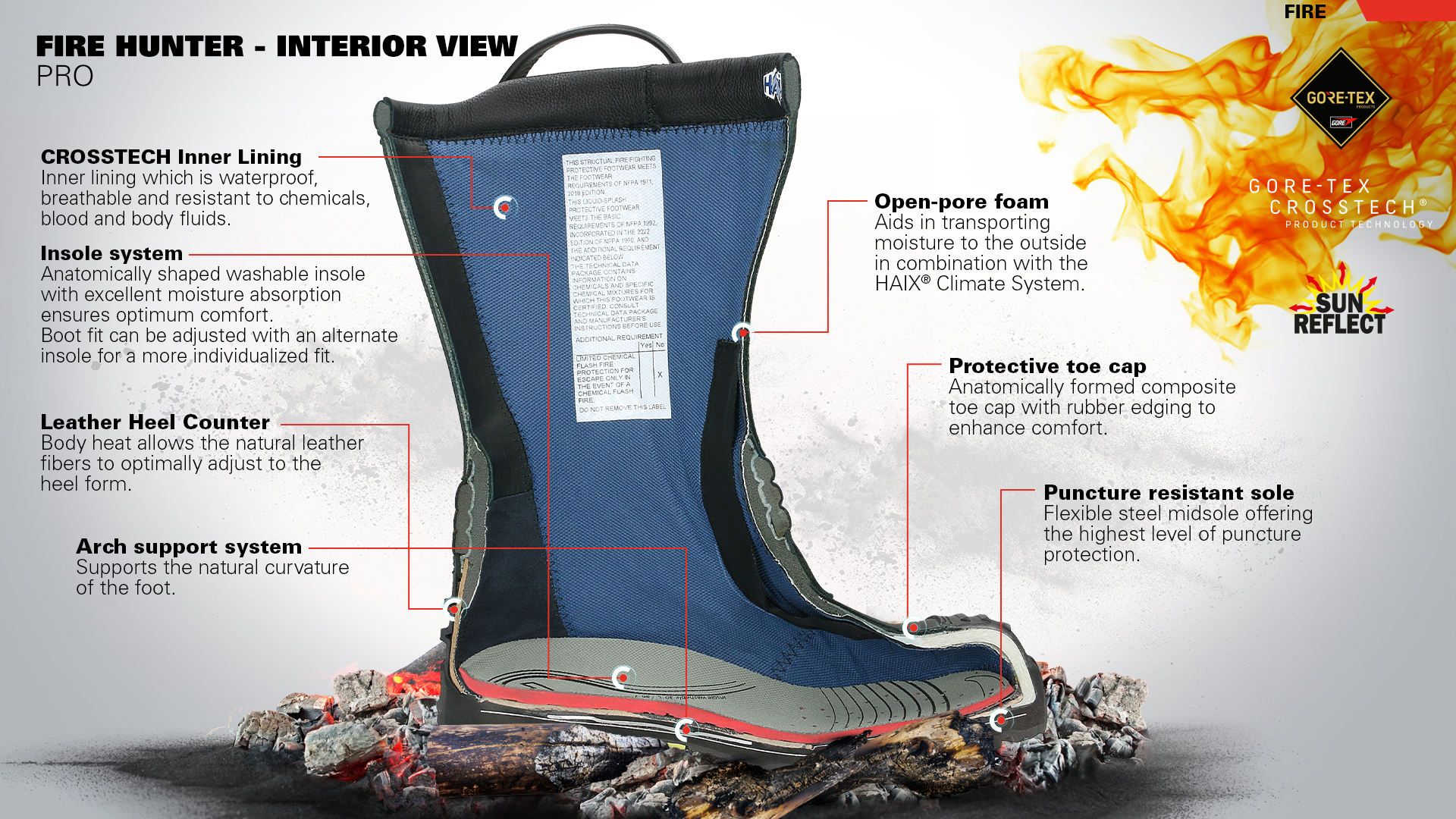 HAIX Fire Hunter Pro Inside View