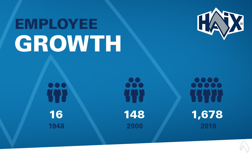 HAIX Employee Growth: From a Small Craft Business to a Global Player