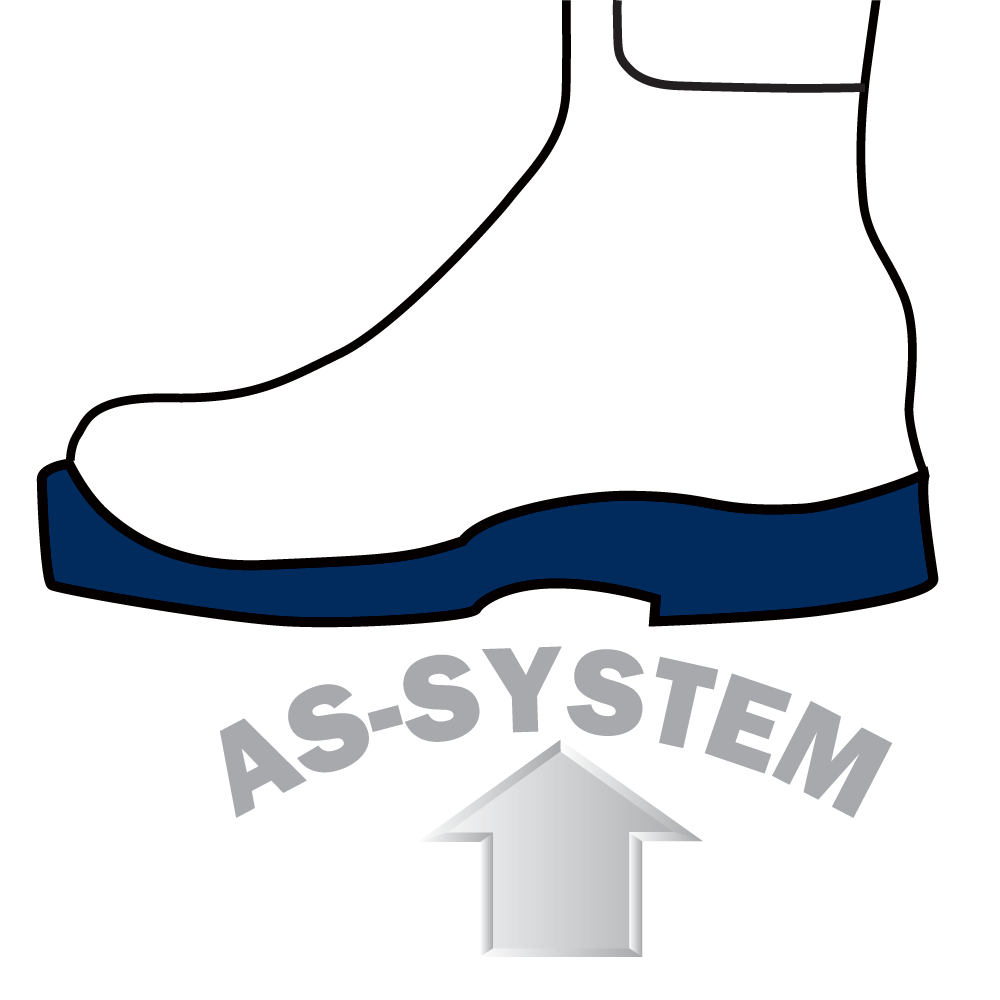 HAIX® AS (Arch Support) System
