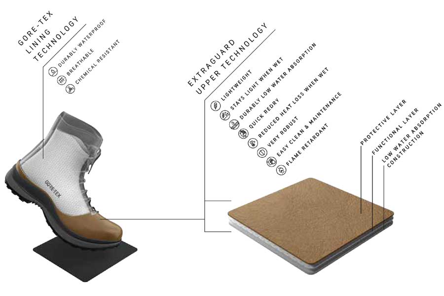 RGORE EXTRAGUARD - Synthetic upper material w/ lightweight, quick-drying, and flame retardancy properties