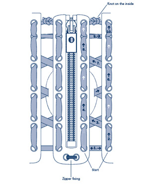 Lacing HAIX® Zipper Boots | HAIX 